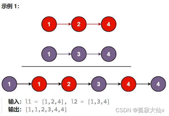 【<span style='color:red;'>数据</span>结构】合并<span style='color:red;'>两</span><span style='color:red;'>个</span>有序链<span style='color:red;'>表</span>