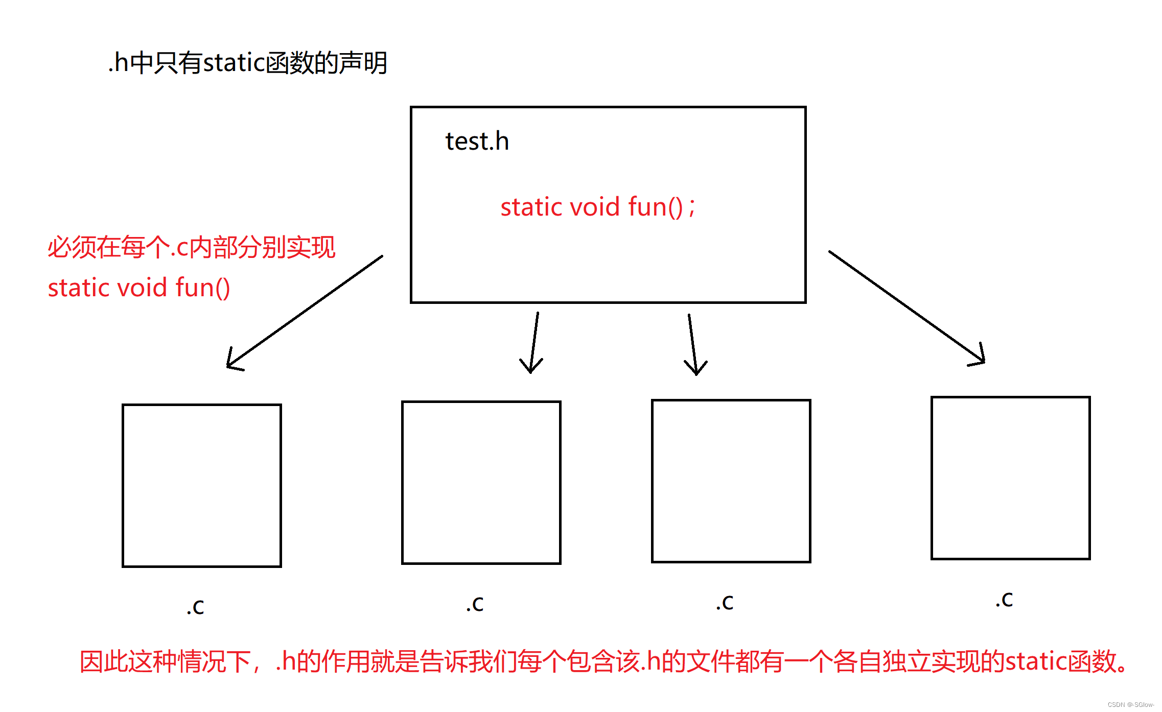 C/C++易错知识点（4）：static修饰变量和函数