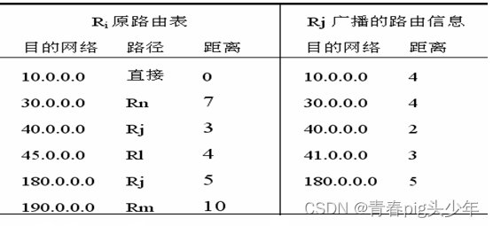 《路由与交换技术》---练习题（无答案纯享版）