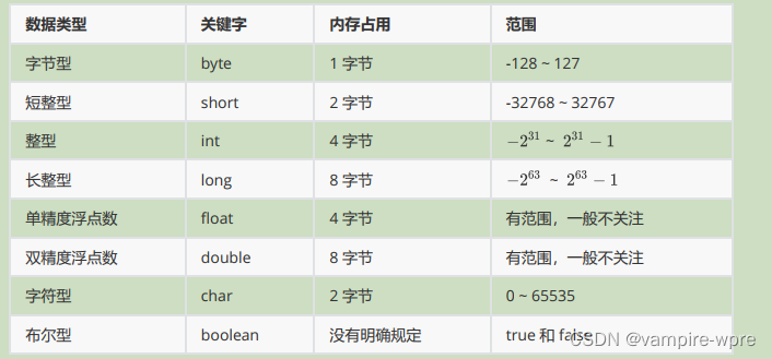 Java宝典-数据类型