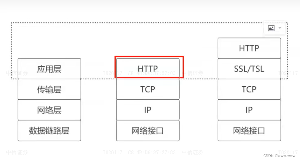 HTTPS 协议原理详解