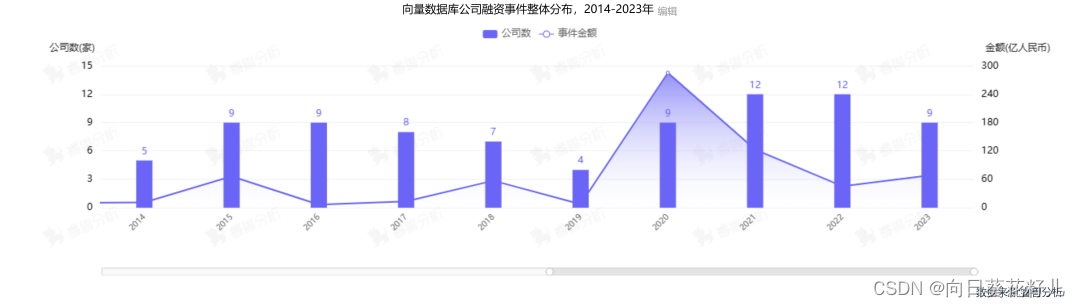 #AIGC##VDB# 【一篇入门VDB】矢量数据库-从技术介绍到选型方向