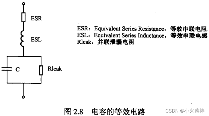 硬件<span style='color:red;'>笔记</span>（26）---- 高速<span style='color:red;'>电路</span>中滤波<span style='color:red;'>电容</span>的选取