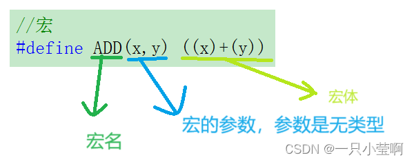 初识C语言—常见关键字