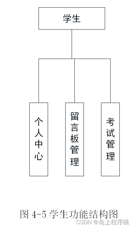 **加粗样式**