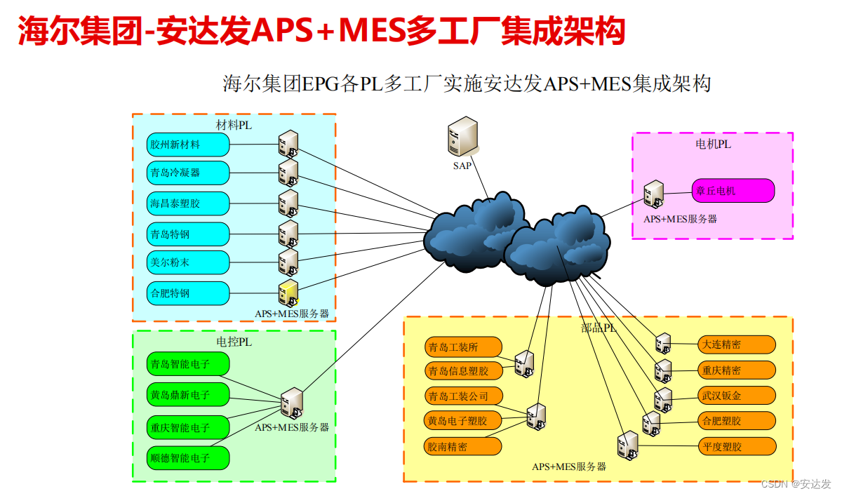 安达发APS|多分厂多车间协同排产软件