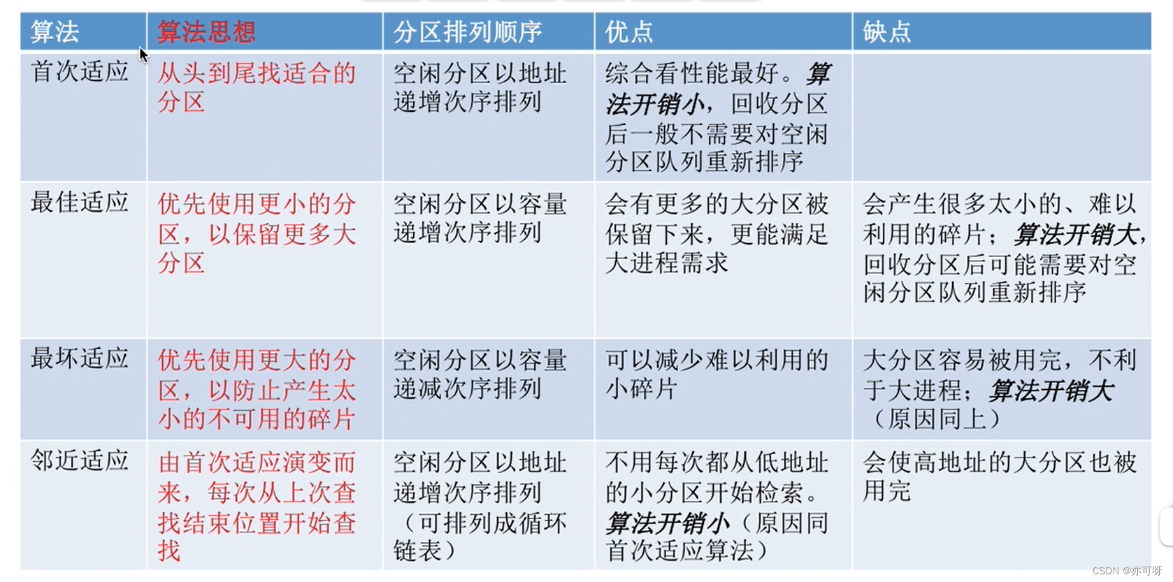 内存的基本知识与连续分配管理