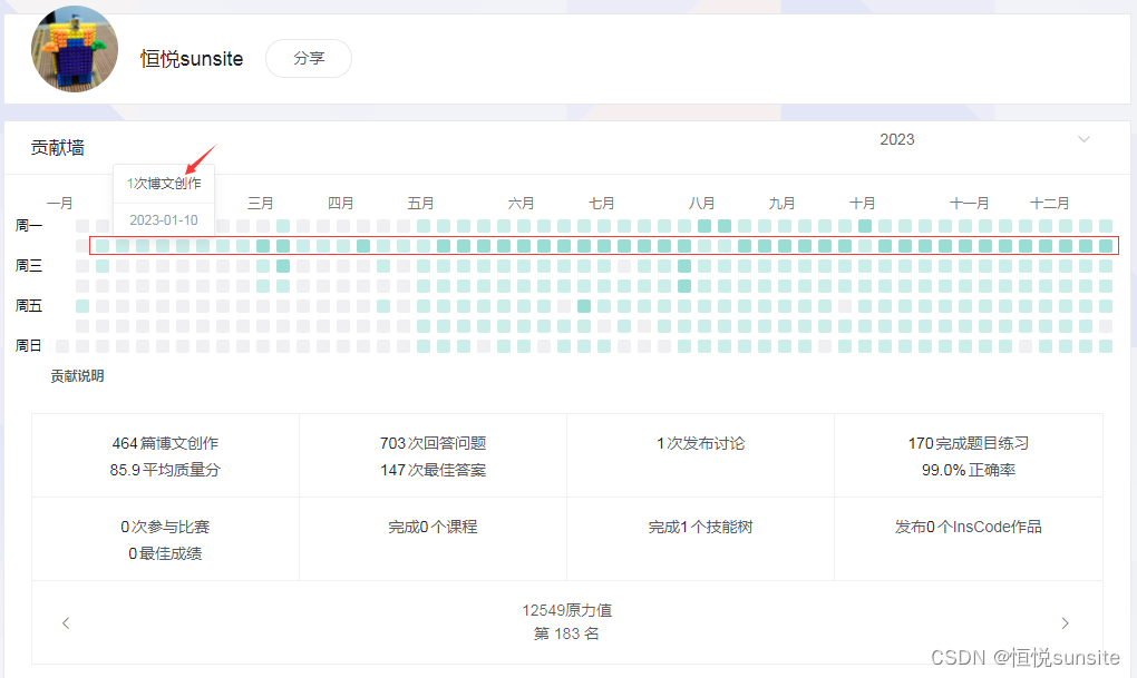 恒悦sunsite博客2023年总结及2024年展望