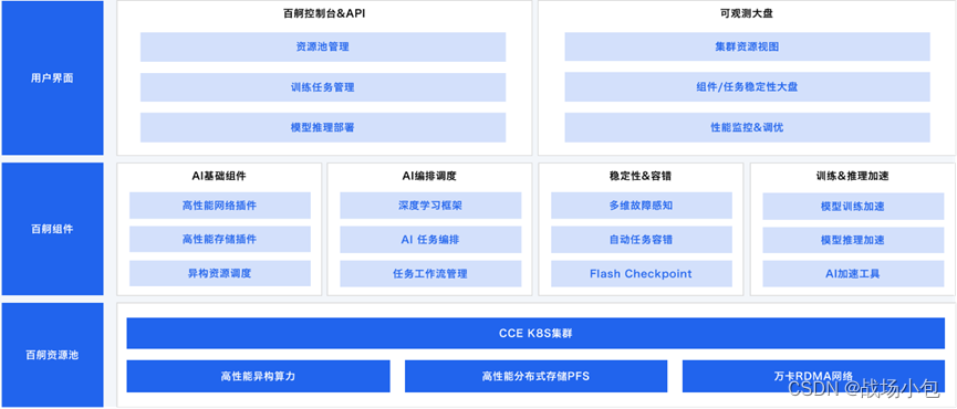 重构云计算，打造 AI 原生时代的云计算产品与技术体系，实现 AI 零距离