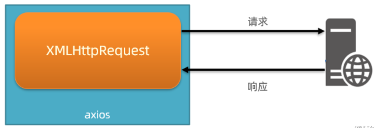 05.XMLHttpRequest（XHR）的基础使用，查询参数和数据提交