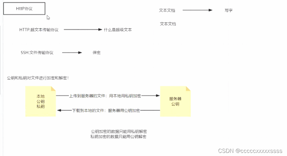 请添加图片描述