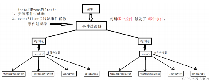 Day13 qt 高级控件，自定义控件，事件，绘图，定时器