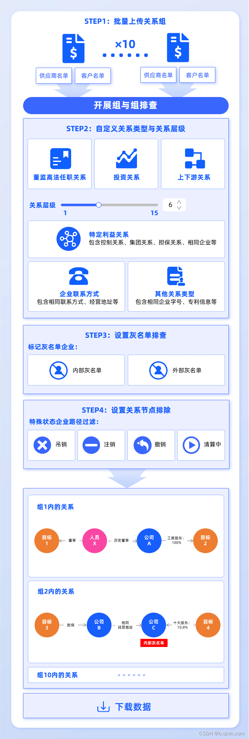 终结国企虚假贸易：监管闭环下的关系排查与风控增强