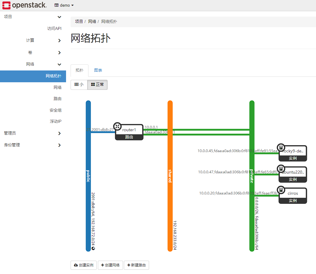 DevStack 部署 OpenStack