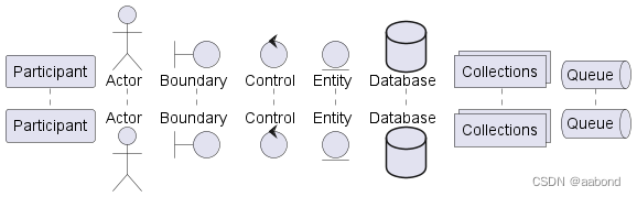 <span style='color:red;'>plantUML</span>使用指南之序列<span style='color:red;'>图</span>