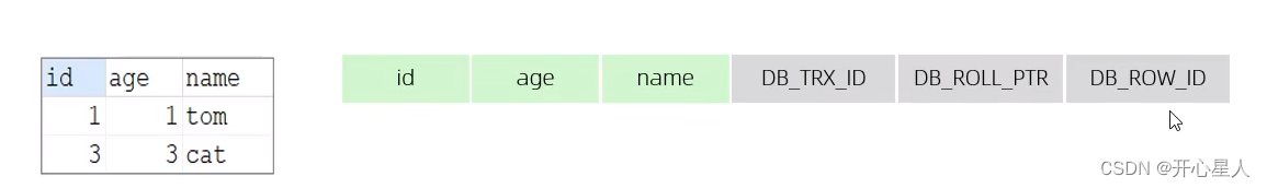 【MySQL】<span style='color:red;'>InnoDB</span><span style='color:red;'>引擎</span>（<span style='color:red;'>MVCC</span>）