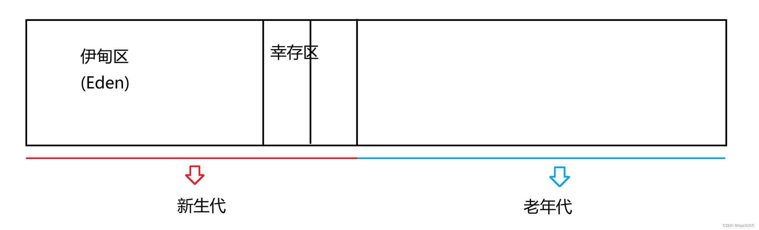 JVM：从零到入门