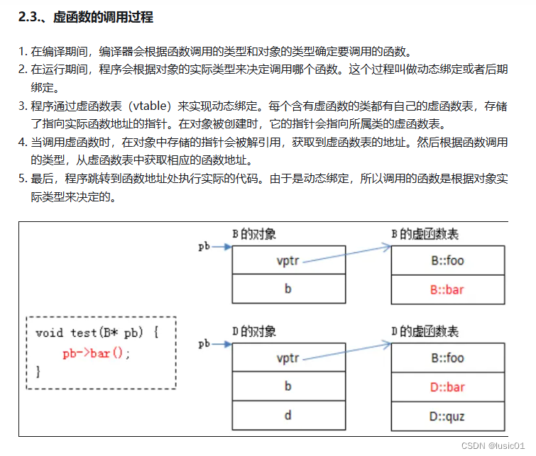 虚函数 虚表指针