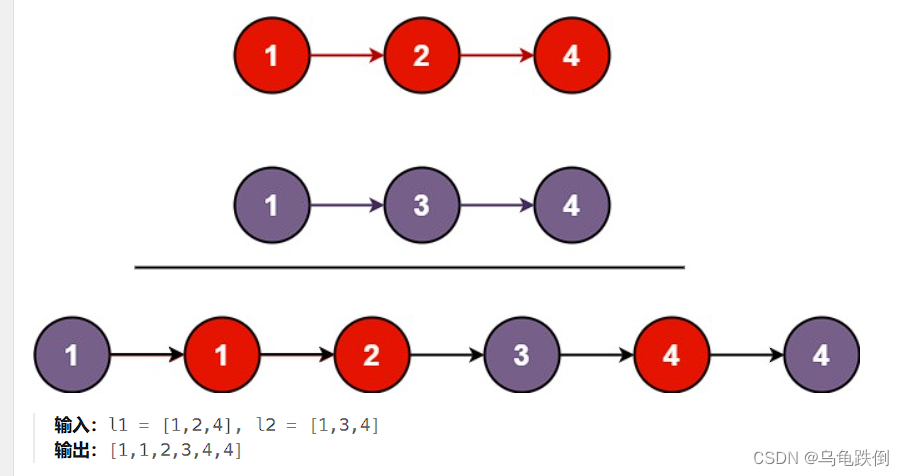 21.<span style='color:red;'>合并</span><span style='color:red;'>两</span><span style='color:red;'>个</span>有序链表