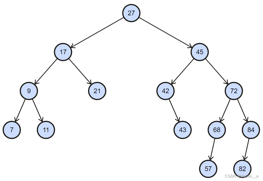 c++实现简单搜索二叉树＜K,V＞形