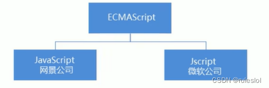 JS-01-javaScript的介绍