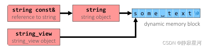 C++初学者指南第一步---11.字符串（基础）