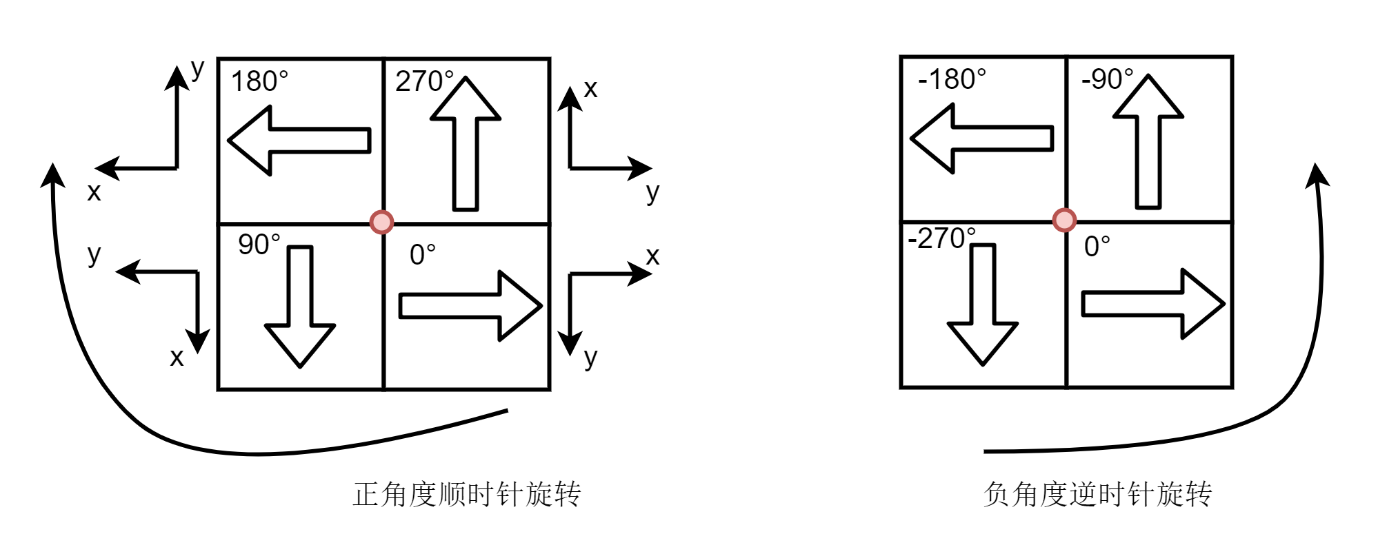 QGraphicsItem器件移动及旋转相关问题