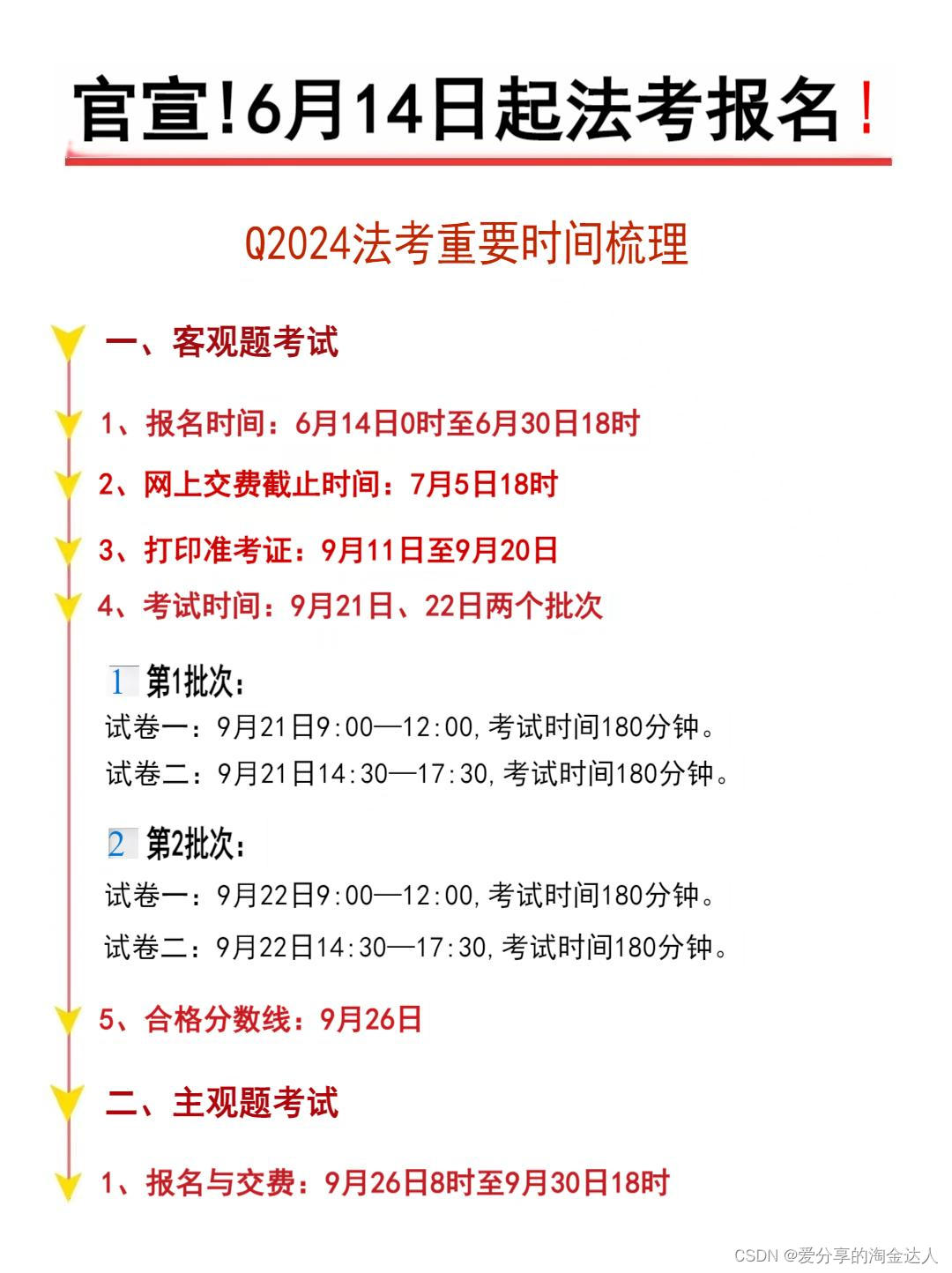 2024年法考报名详细流程图解,明天开始报名啦!