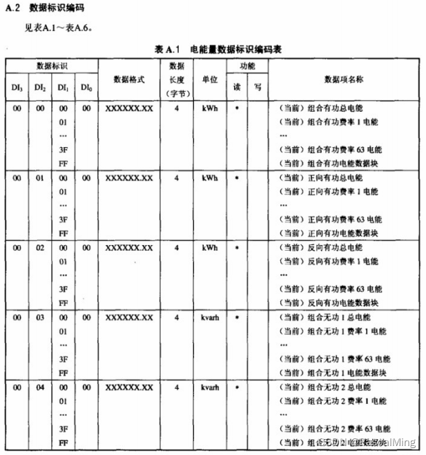 电表通讯协议DLT645-2007编程