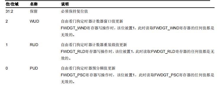 【自由看门狗配置及计算】