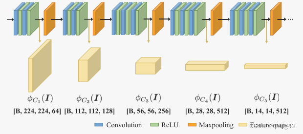 图像融合论文阅读，U2Fusion: A Unified Unsupervised Image Fusion Network，U2Fusion网络，统一的无监督图像融合研究论文阅读 第2张