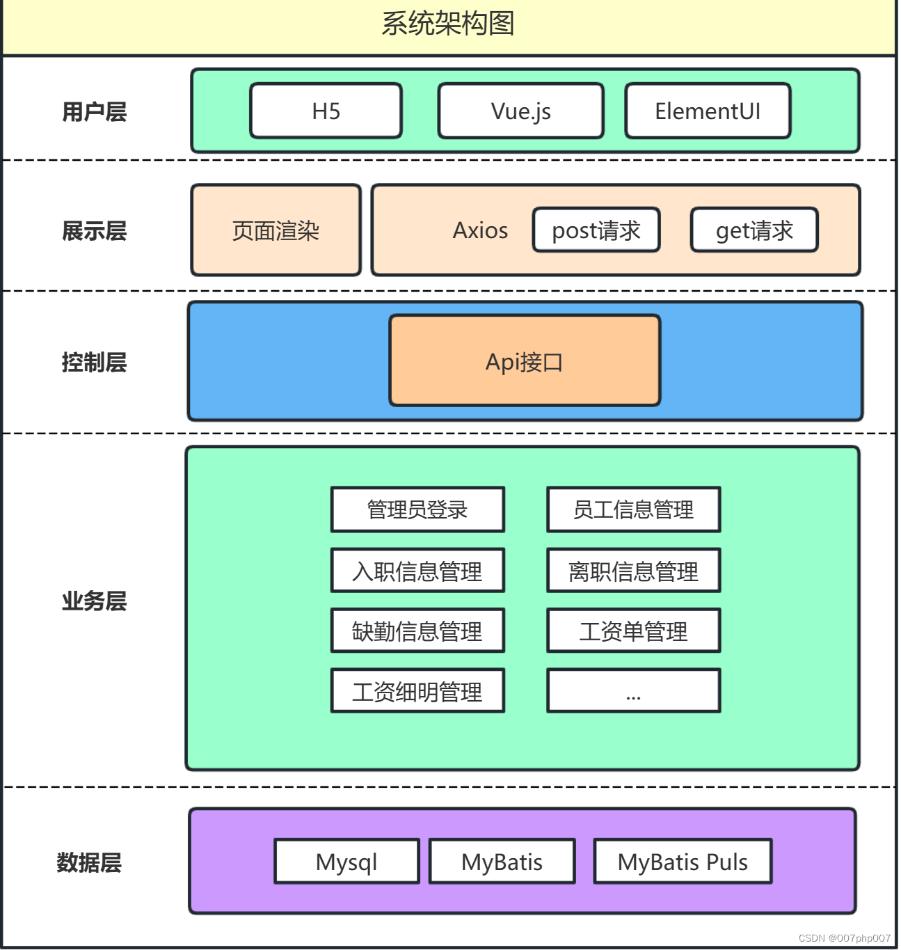 优化效率，简化流程：探索工资结算系统的重要性与实施方法