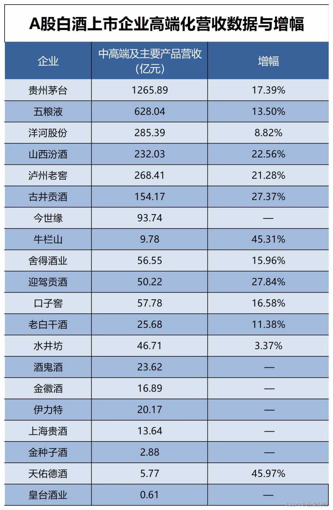 韧性增长与库存挑战并存，白酒行业上演“冰与火之歌”？