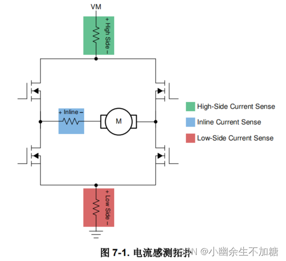 <span style='color:red;'>电机</span>控制器电路板布局布<span style='color:red;'>线</span>参考指导（七）<span style='color:red;'>电流</span>检测模块布局布<span style='color:red;'>线</span>