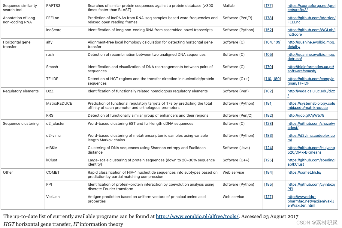 综述 2017-Genome Biology：Alignment-free sequence comparison