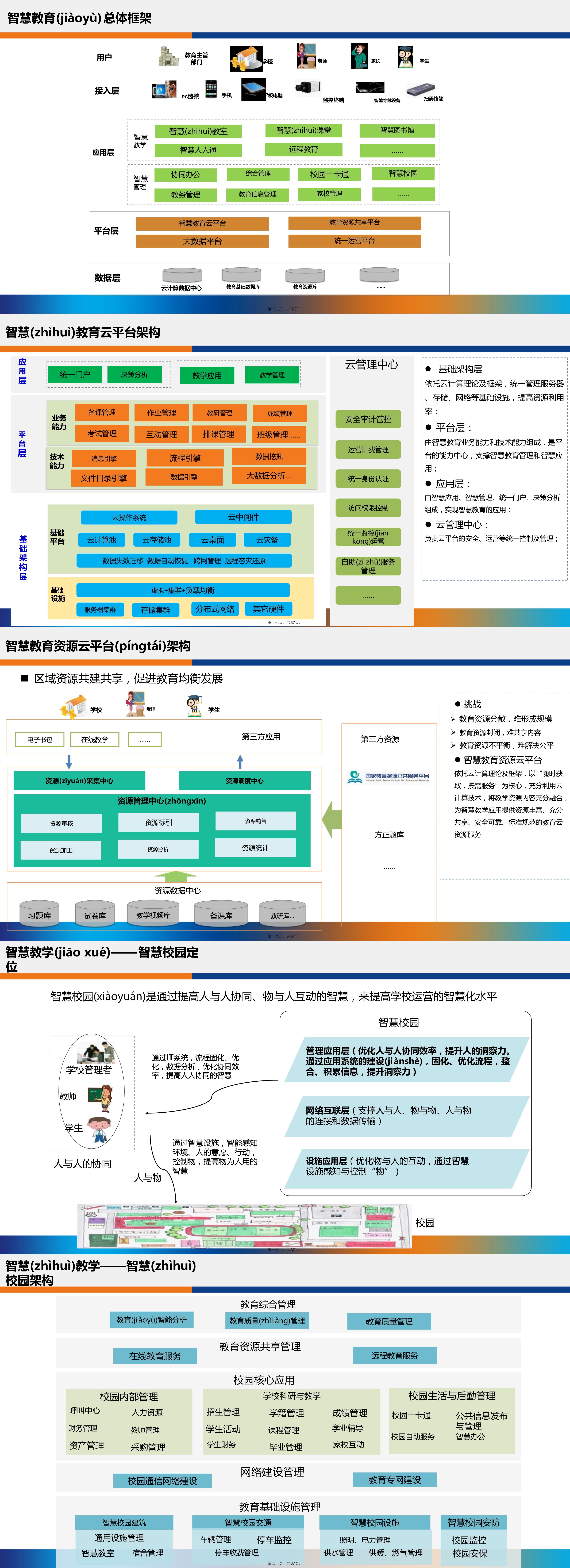 智慧教育解决方案