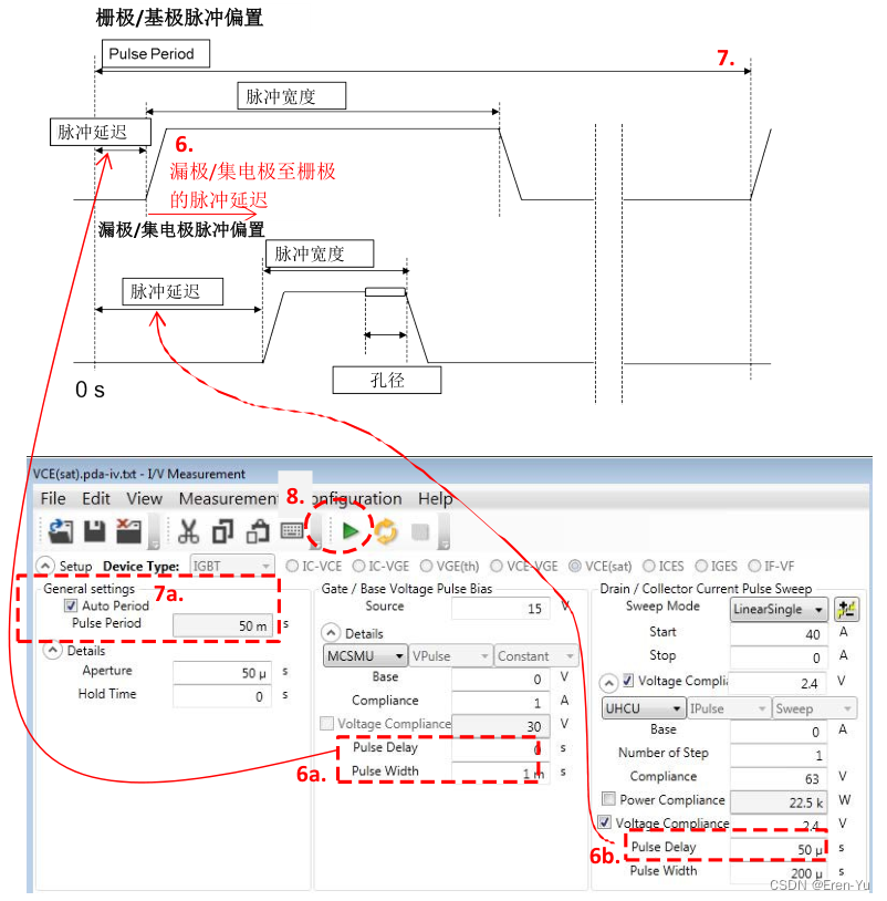 B1506脉冲测试中的孔径