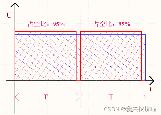 PWM应用篇