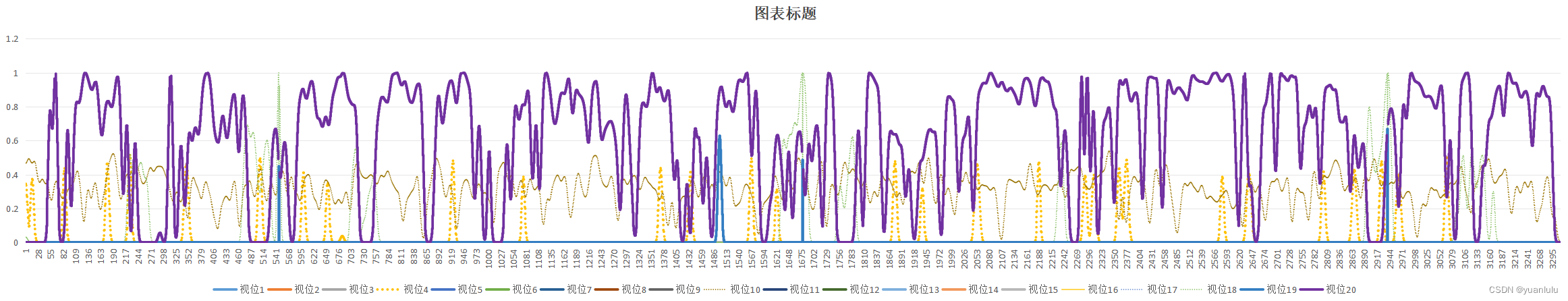 深度学习口型驱动Visemenet使用小结