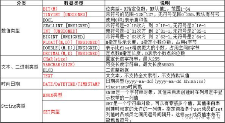 【MySQL】数据库的数据类型