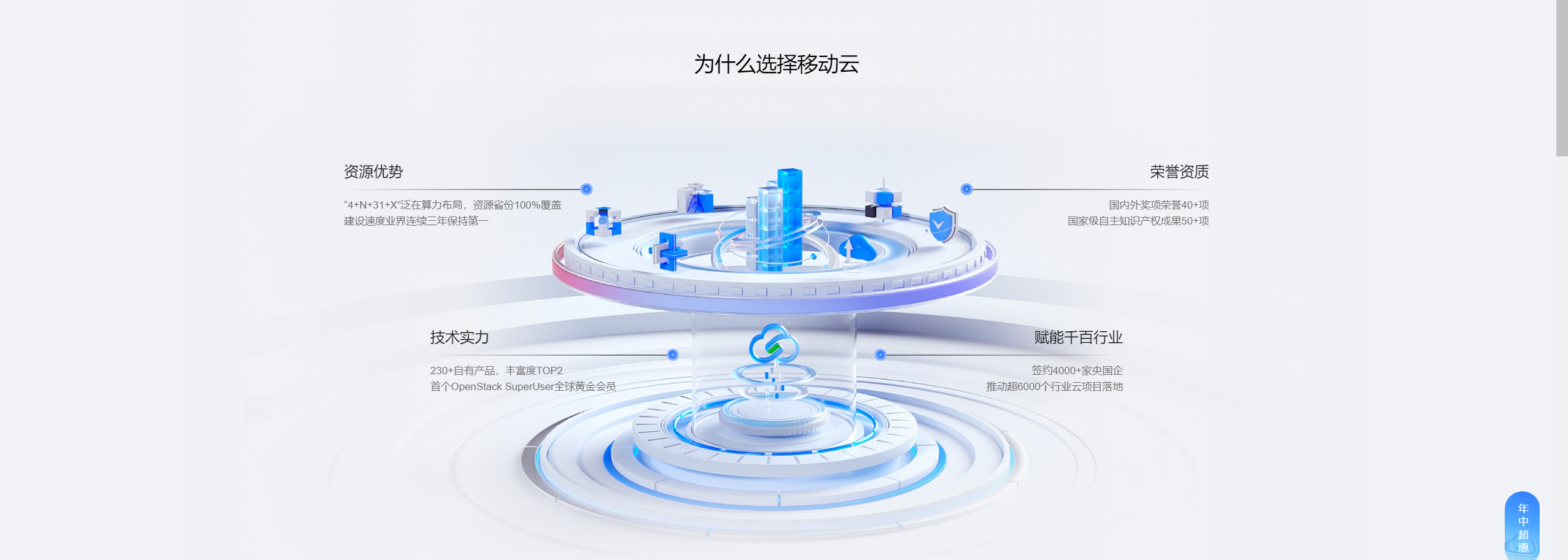 云端力量：利用移动云服务器高效部署Spring Boot Web应用