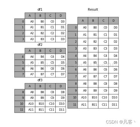 pandas用法-详解教程