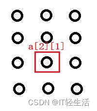 【数据结构】数组