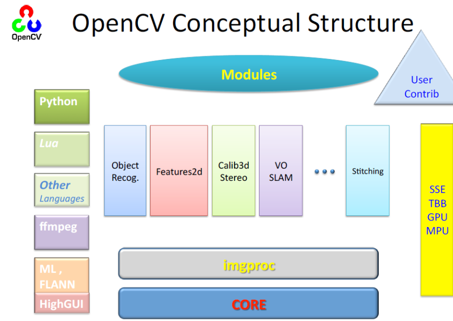 【OpenCV】OpenCV：计算机视觉的强大工具库