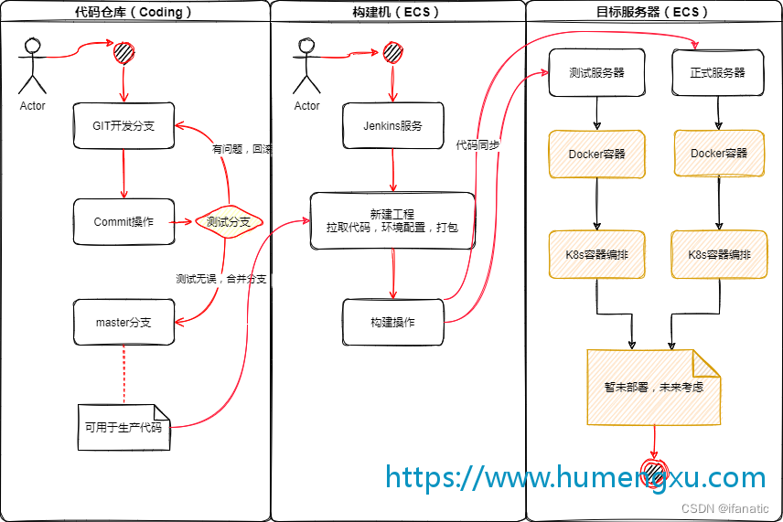 Jenkins自动化部署构建说明（8）