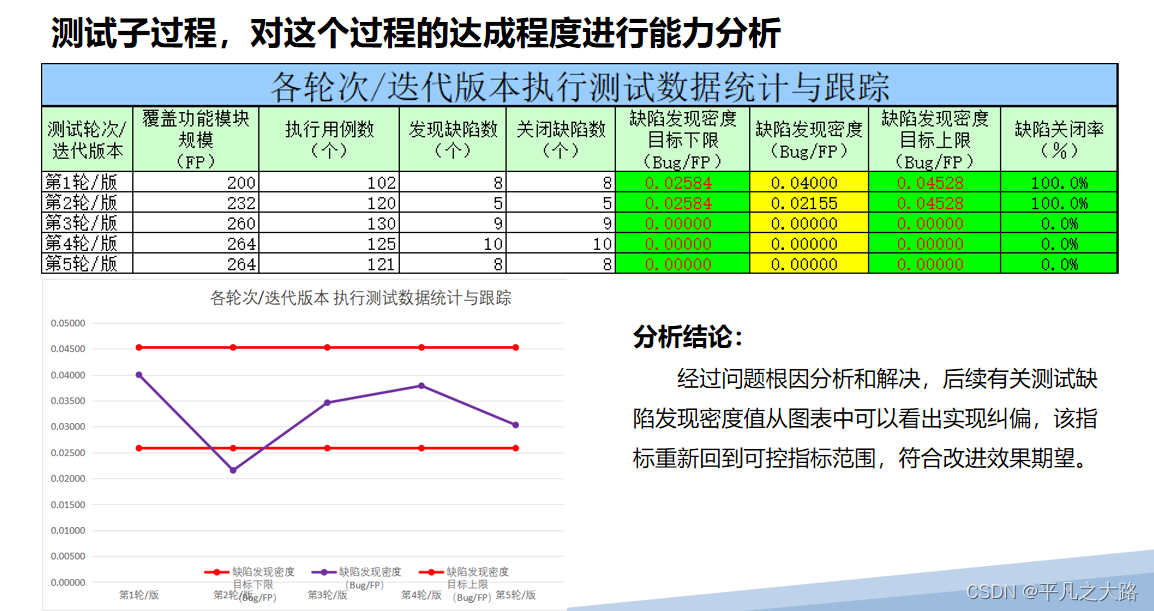 【项目管理】CMMI-原因分析与解决过程(CAR)