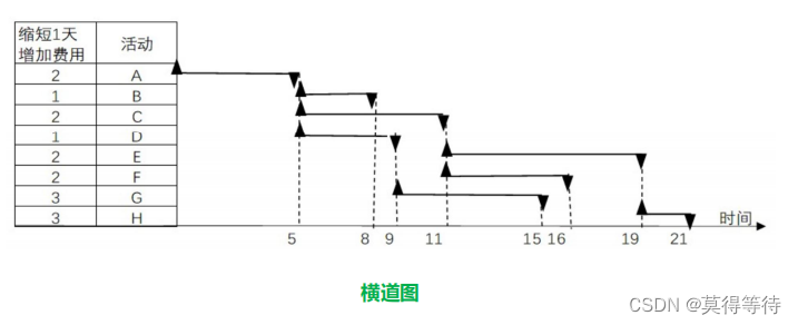 计算公式介绍