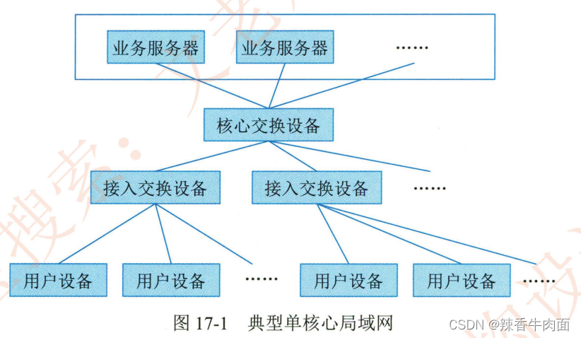 第17章通信系统架构设计理论与实践