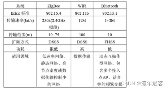 WIFI详解及周边拓展