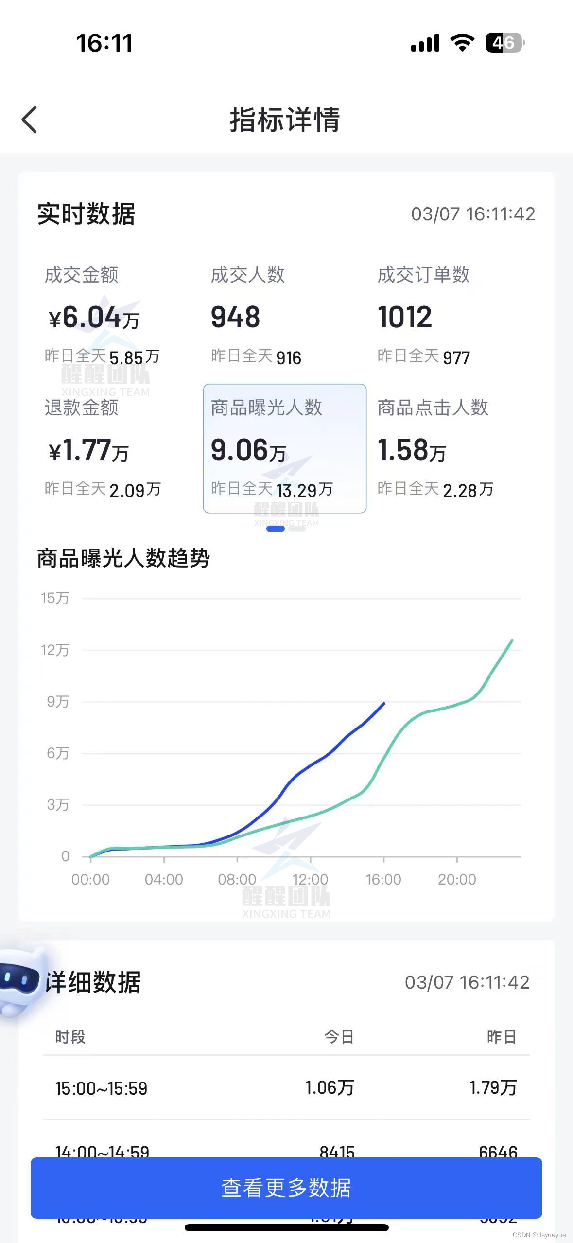 现在做抖音小店还赚钱吗？真实收益展现！新手不看绝对后悔！